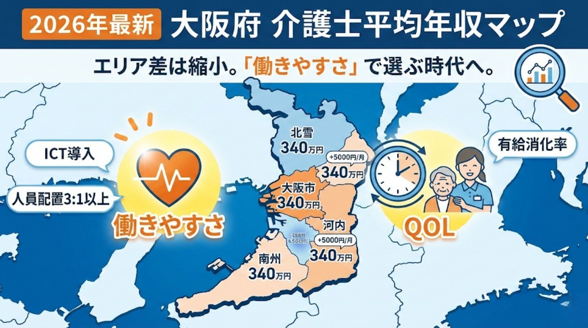 【2026年最新】大阪府の介護士平均年収マップ|エリア差は縮小し「働きやすさ」重視の時代へ