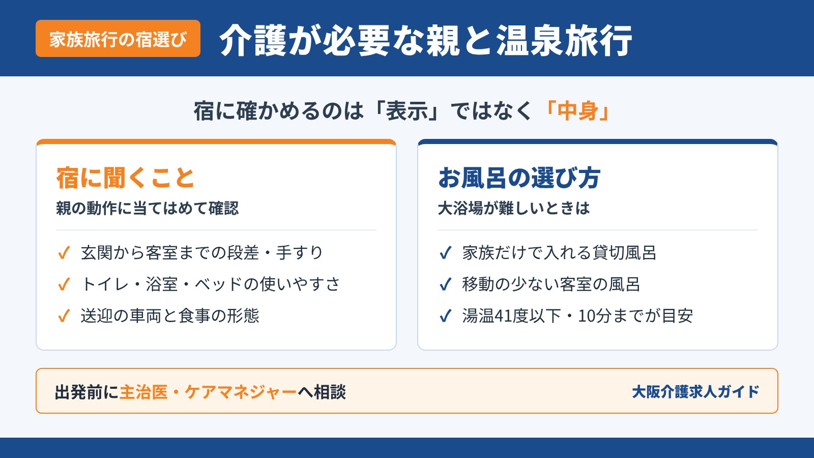 介護が必要な親との温泉旅行の宿選び。宿に聞くこと(段差・手すり、トイレ・浴室・ベッド、送迎と食事の形態)と、大浴場が難しいときのお風呂の選び方(貸切風呂・客室の風呂、湯温41度以下・10分まで)を整理した図